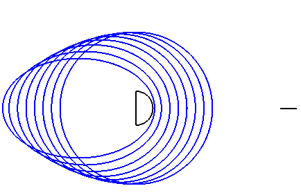 Image of Multiple Orbits